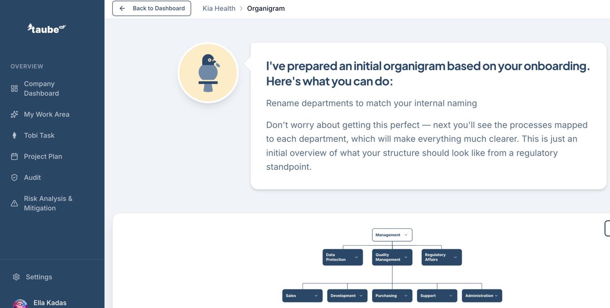 Tobi erstellt ein erstes Organigramm aus deinem Onboarding: Geschäftsführung, Datenschutz, Qualität, Regulatory Affairs und die operativen Abteilungen.