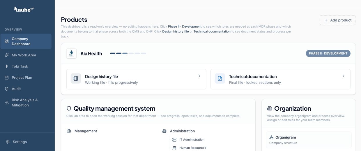 The company dashboard: design history file and technical documentation side by side, the QMS by department, and the organisation overview.